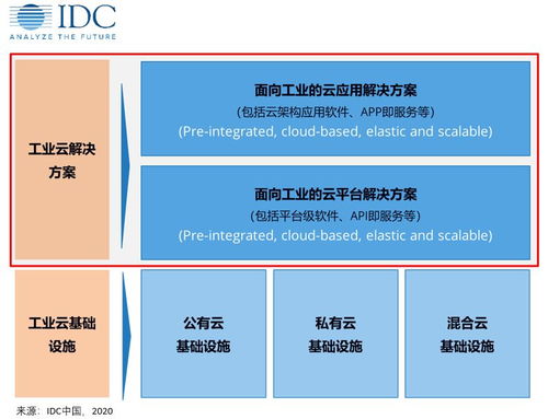 2019上半年中國(guó)工業(yè)云市場(chǎng) 熱度持續(xù)，格局初顯，AI賦能平臺(tái)成關(guān)鍵驅(qū)動(dòng)力
